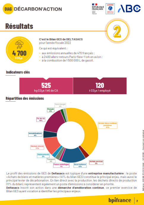 Bilan carbone de Deltasacs