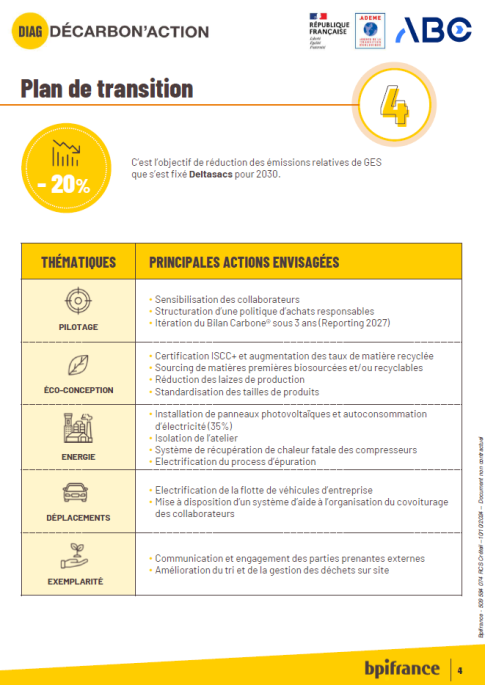 Le plan de transition de Deltasacs